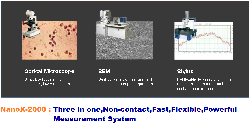 NanoX-2000 3D Optical Microscope