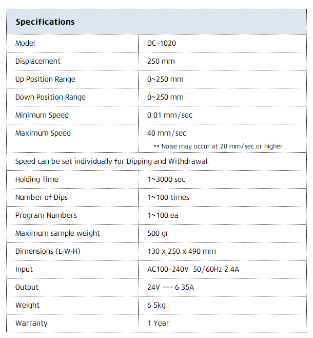 Technical Specifications​ of Dip Coater DC-1020