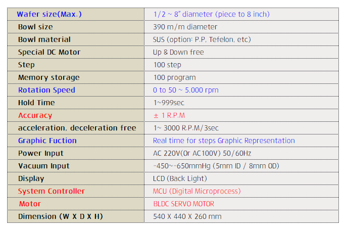 TOP 8 Spin Coater (High Precision Spin Coating sytems)