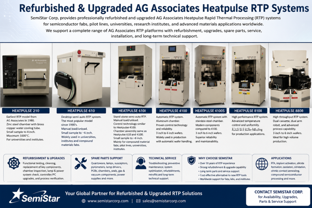 AG Associates Heatpulse Rapid Thermal Processors