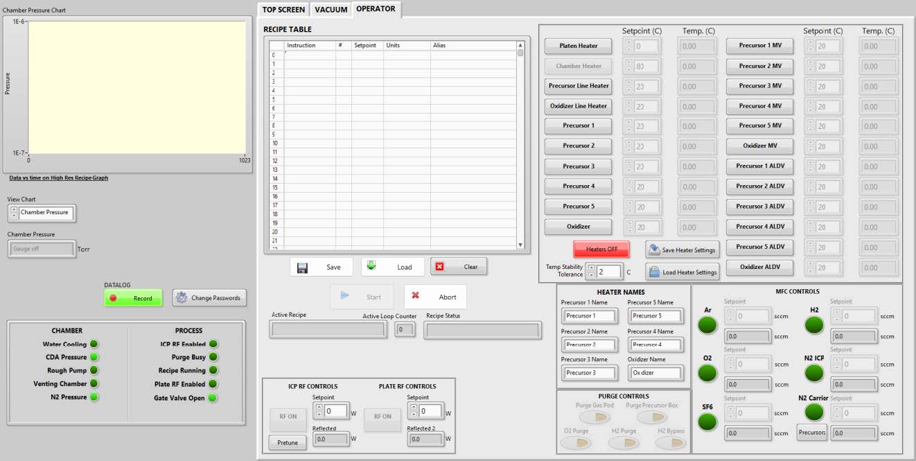 LABVIEW USER INTEFACE - SemiStar Corp. | SemiStar